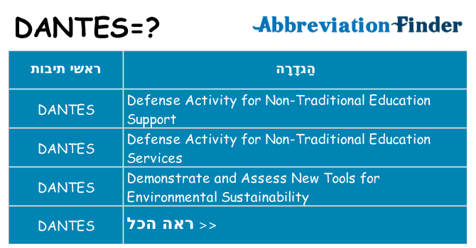 מה הפירוש dantes