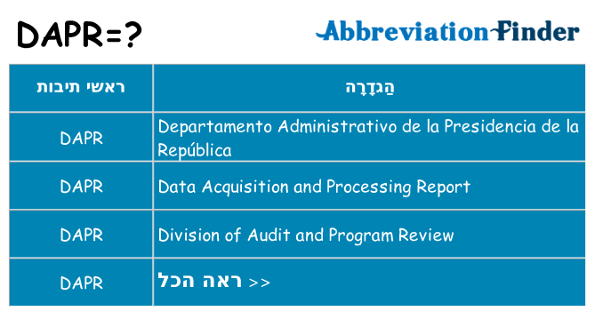 מה הפירוש dapr