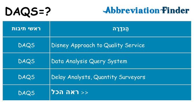מה הפירוש daqs
