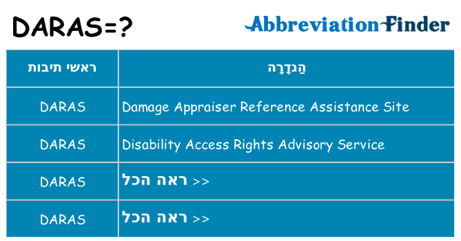 מה הפירוש daras