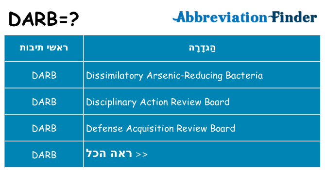 מה הפירוש darb