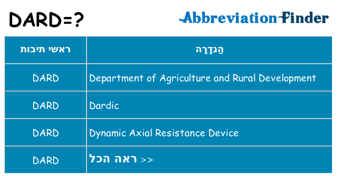 מה הפירוש dard