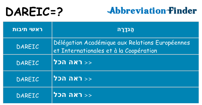 מה הפירוש dareic