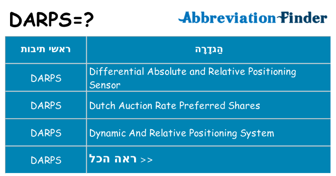 מה הפירוש darps