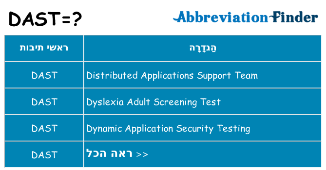 מה הפירוש dast