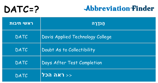 מה הפירוש datc