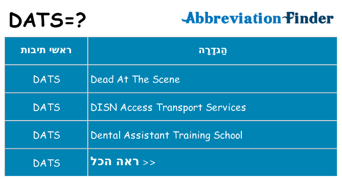 מה הפירוש dats