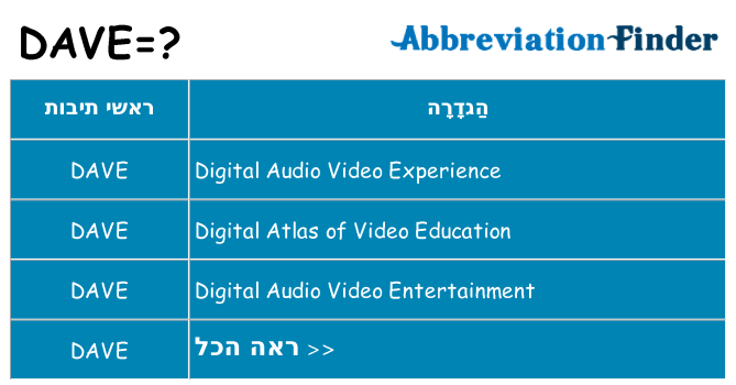 מה הפירוש dave