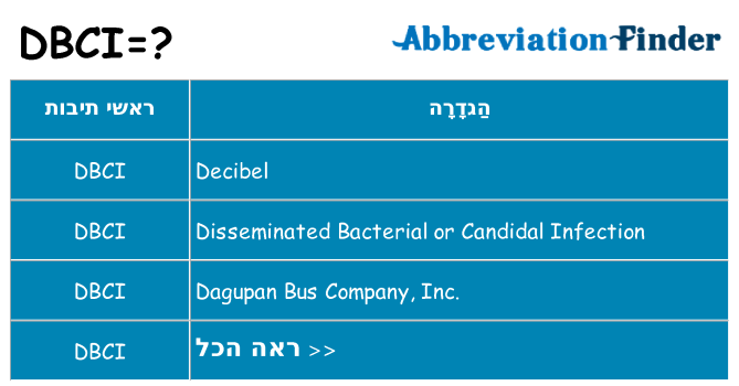 מה הפירוש dbci