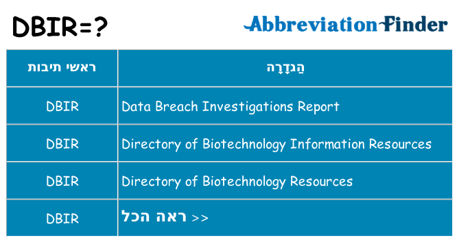 מה הפירוש dbir