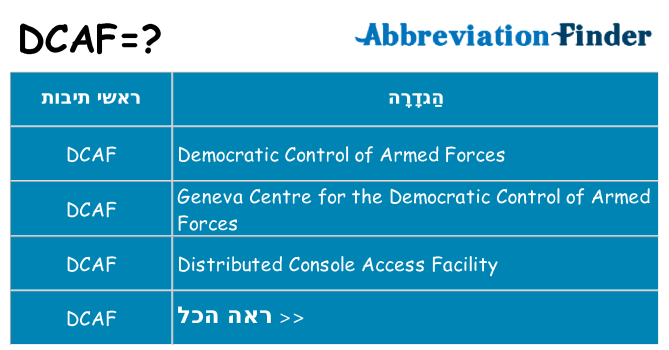 מה הפירוש dcaf