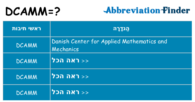 מה הפירוש dcamm