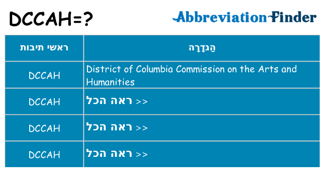 מה הפירוש dccah