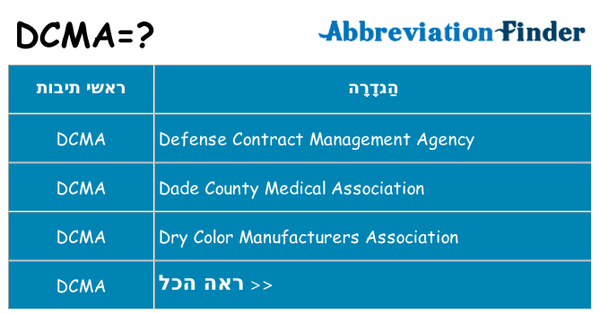 מה הפירוש dcma