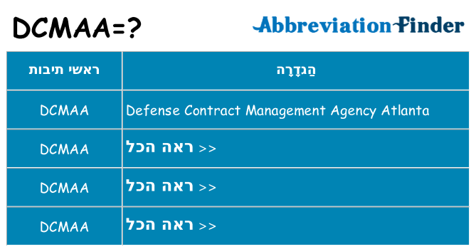 מה הפירוש dcmaa