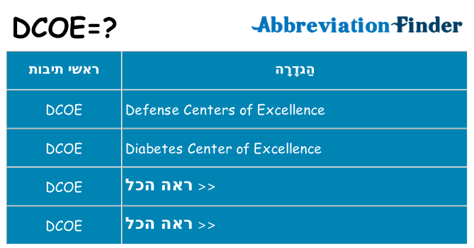 מה הפירוש dcoe