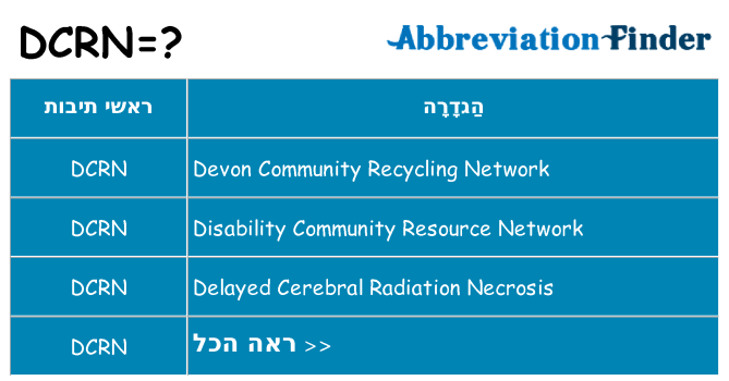 מה הפירוש dcrn