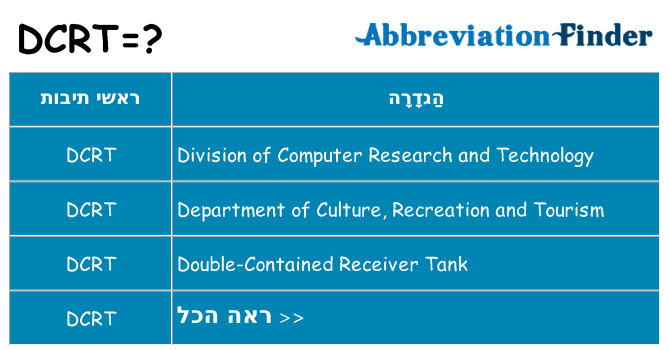 מה הפירוש dcrt