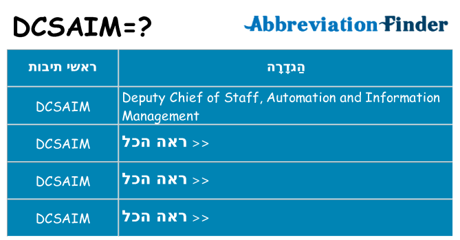 מה הפירוש dcsaim