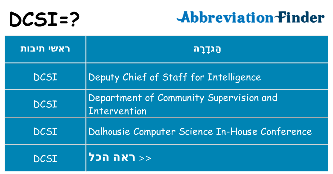 מה הפירוש dcsi