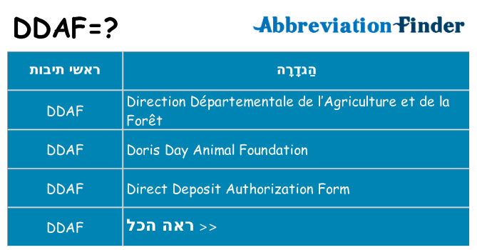 מה הפירוש ddaf