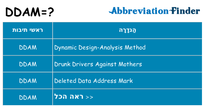 מה הפירוש ddam