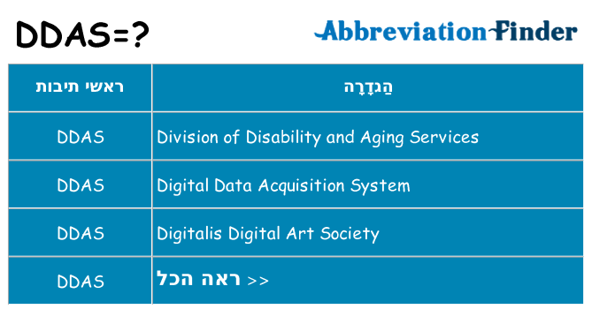 מה הפירוש ddas