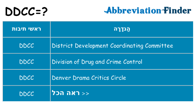 מה הפירוש ddcc