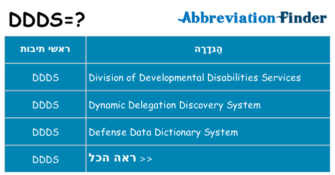 מה הפירוש ddds