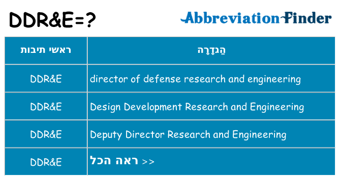 מה הפירוש ddre