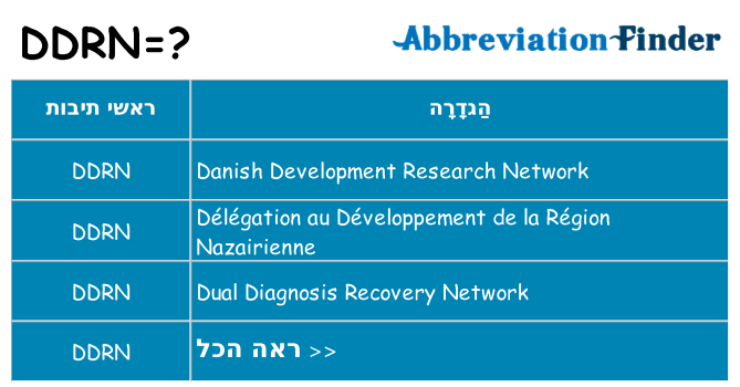 מה הפירוש ddrn