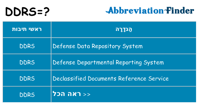 מה הפירוש ddrs