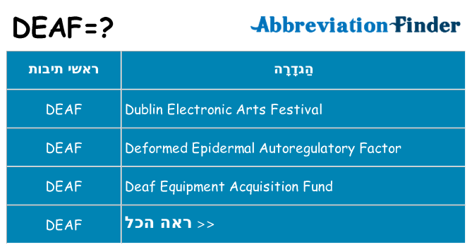מה הפירוש deaf