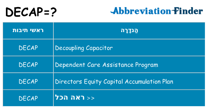 מה הפירוש decap