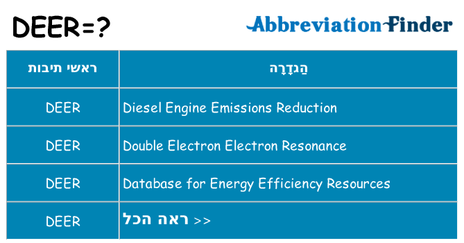 מה הפירוש deer