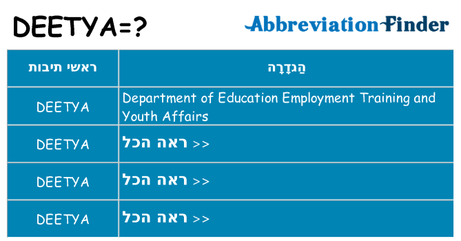 מה הפירוש deetya