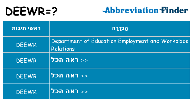 מה הפירוש deewr