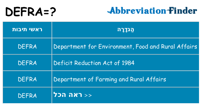 מה הפירוש defra
