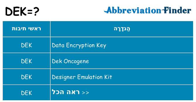 מה הפירוש dek