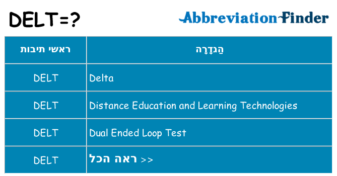 מה הפירוש delt