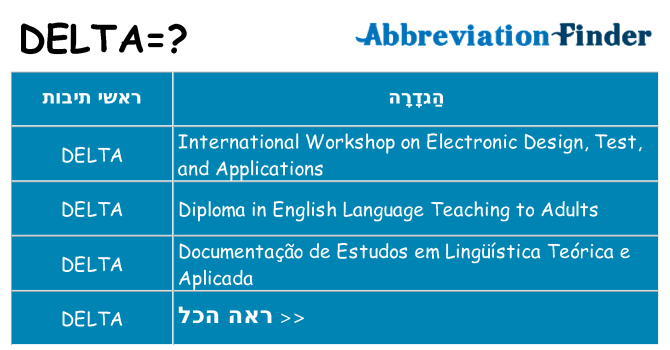 מה הפירוש delta