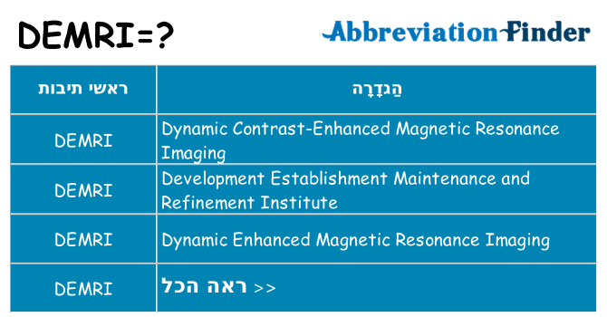 מה הפירוש demri
