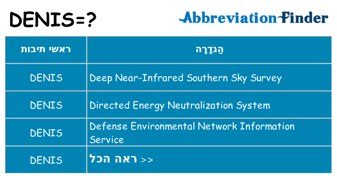 מה הפירוש denis