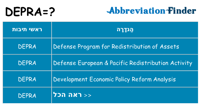מה הפירוש depra