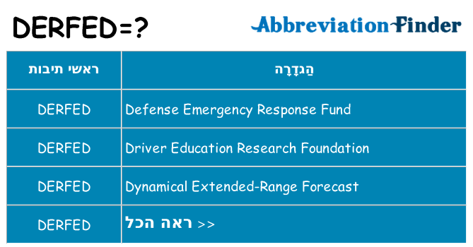 מה הפירוש derfed