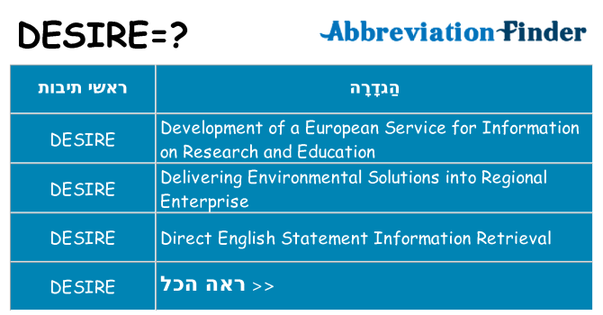 מה הפירוש desire