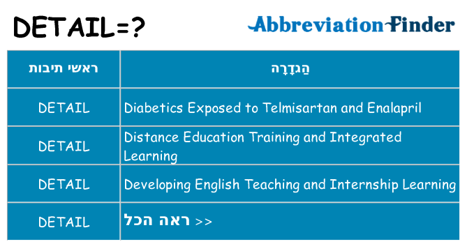 מה הפירוש detail