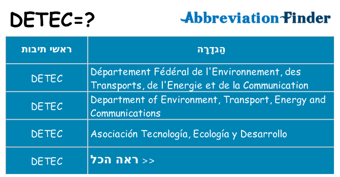 מה הפירוש detec
