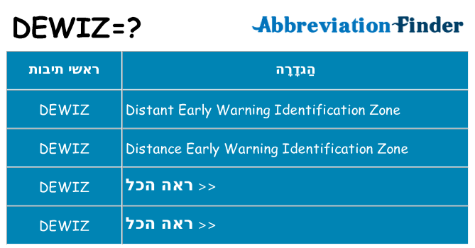 מה הפירוש dewiz