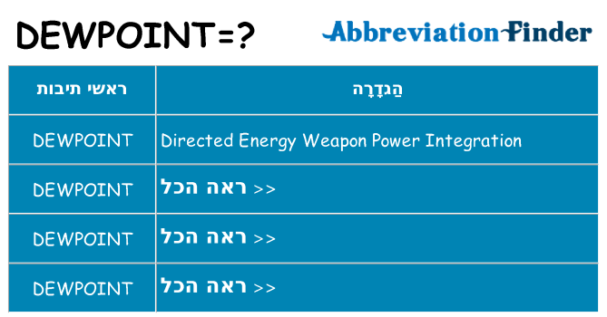 מה הפירוש dewpoint